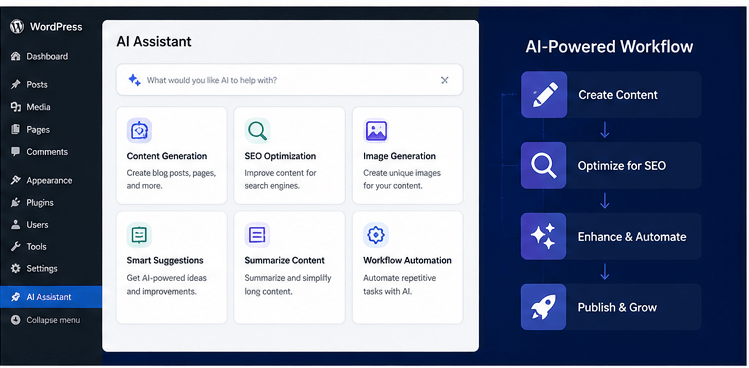 WordPress AI Workflow AI-powered WordPress workflow for content SEO and automation