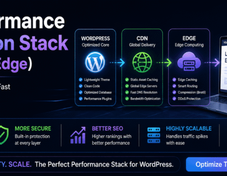 Best Performance Optimization Stack (WP + CDN + Edge)