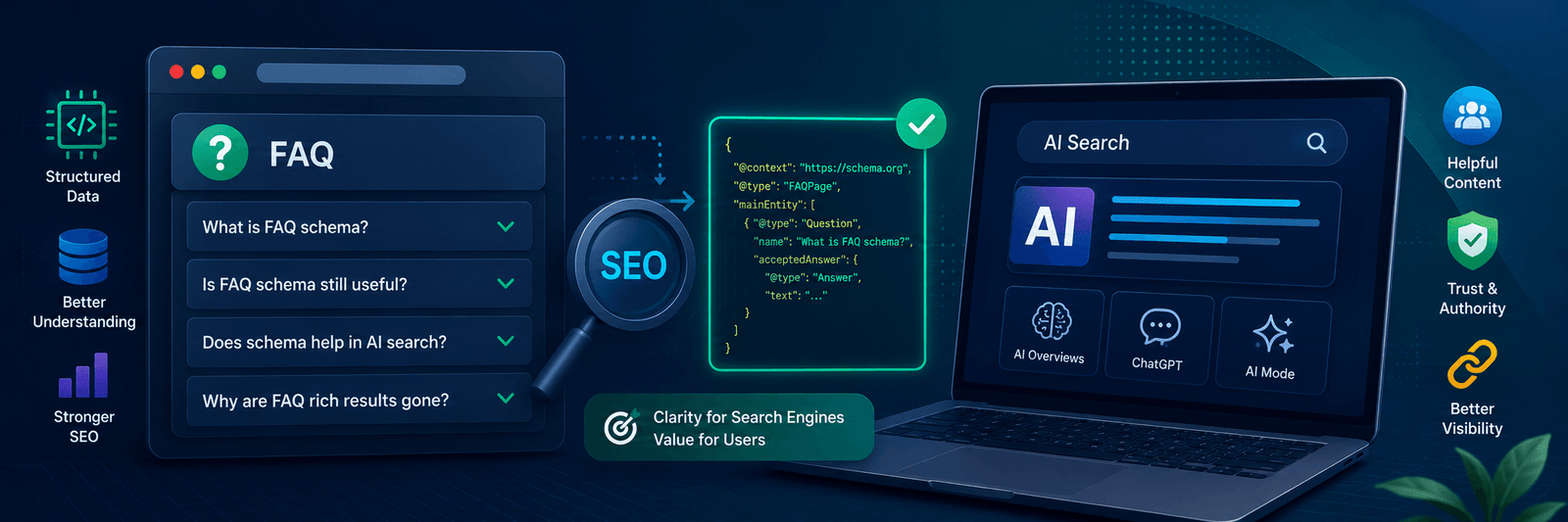 FAQ Schema Still Useful for SEO and AI Search in 2026