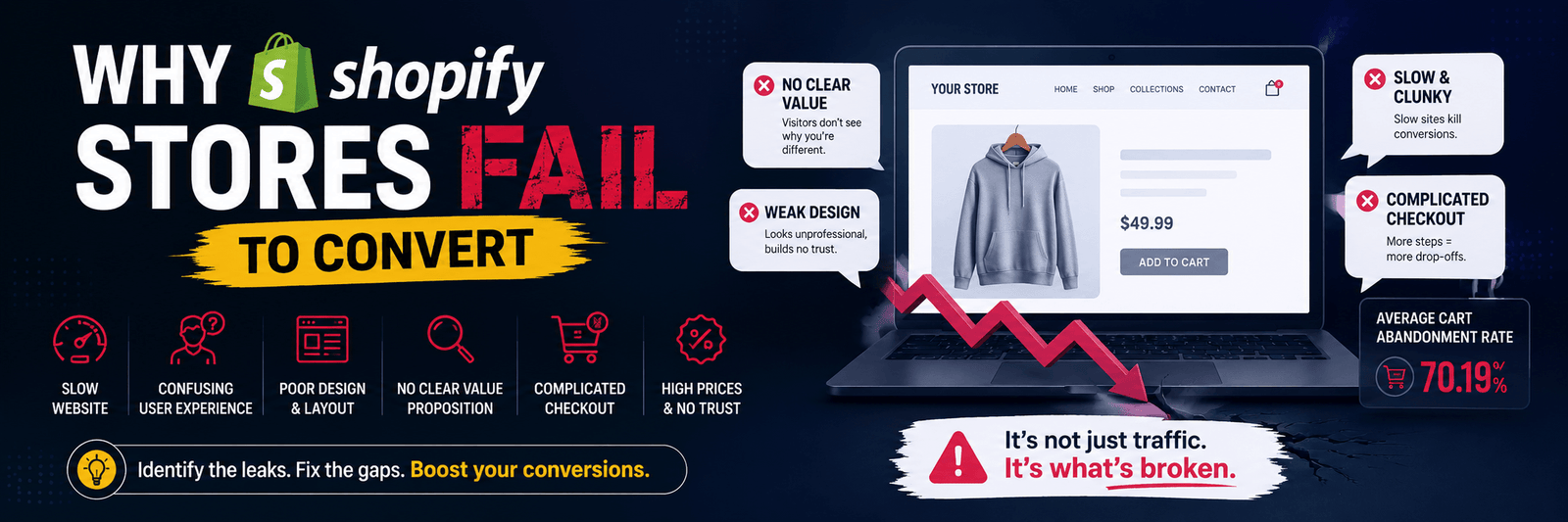 Why Most Shopify Stores Fail to Convert