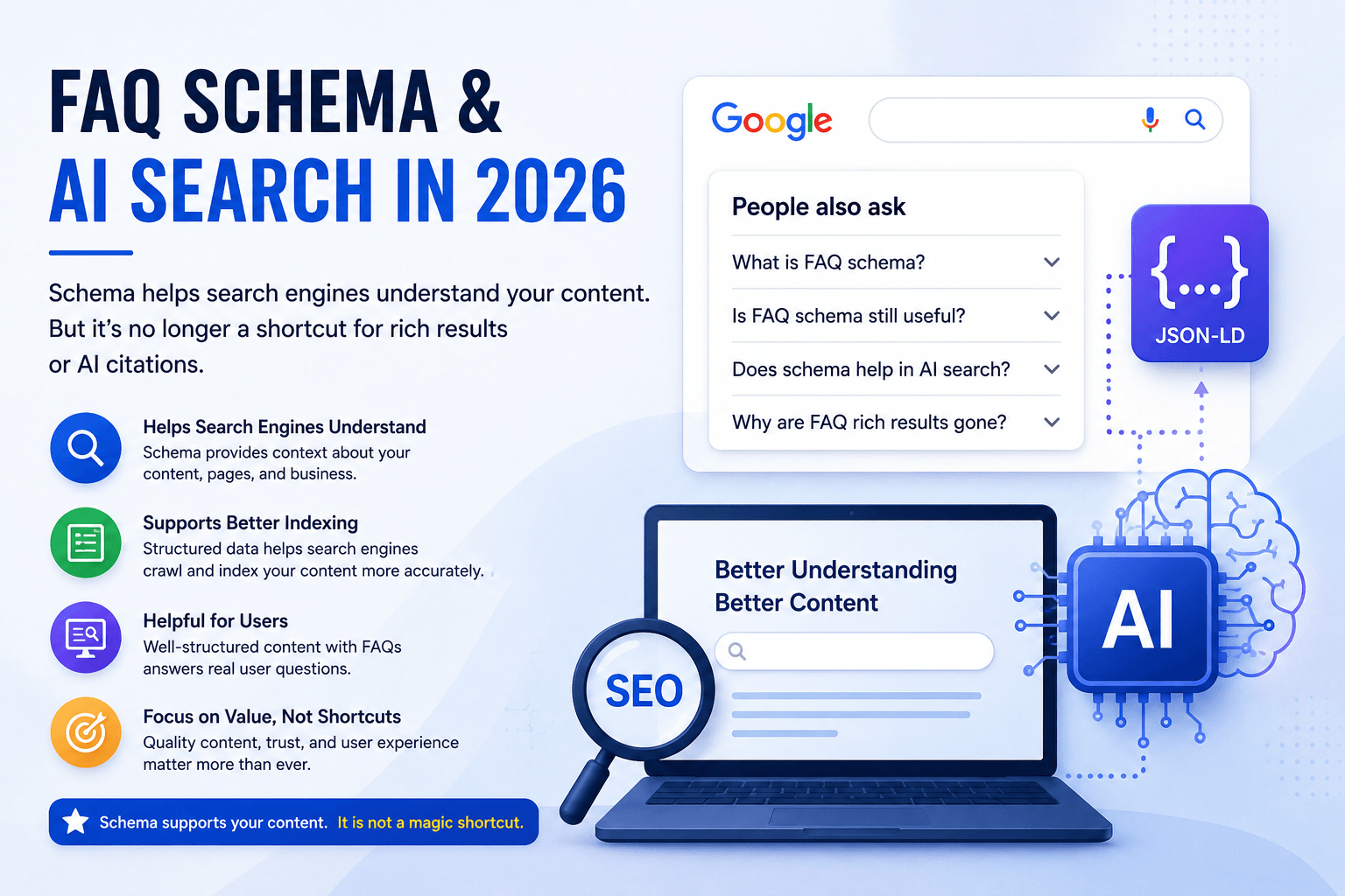 FAQ Schema and AI Search in 2026 FAQ schema and AI search visibility in 2026